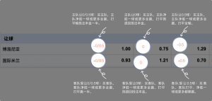 足球博彩:hg-sports足球投注技巧和规则 8 betting_3